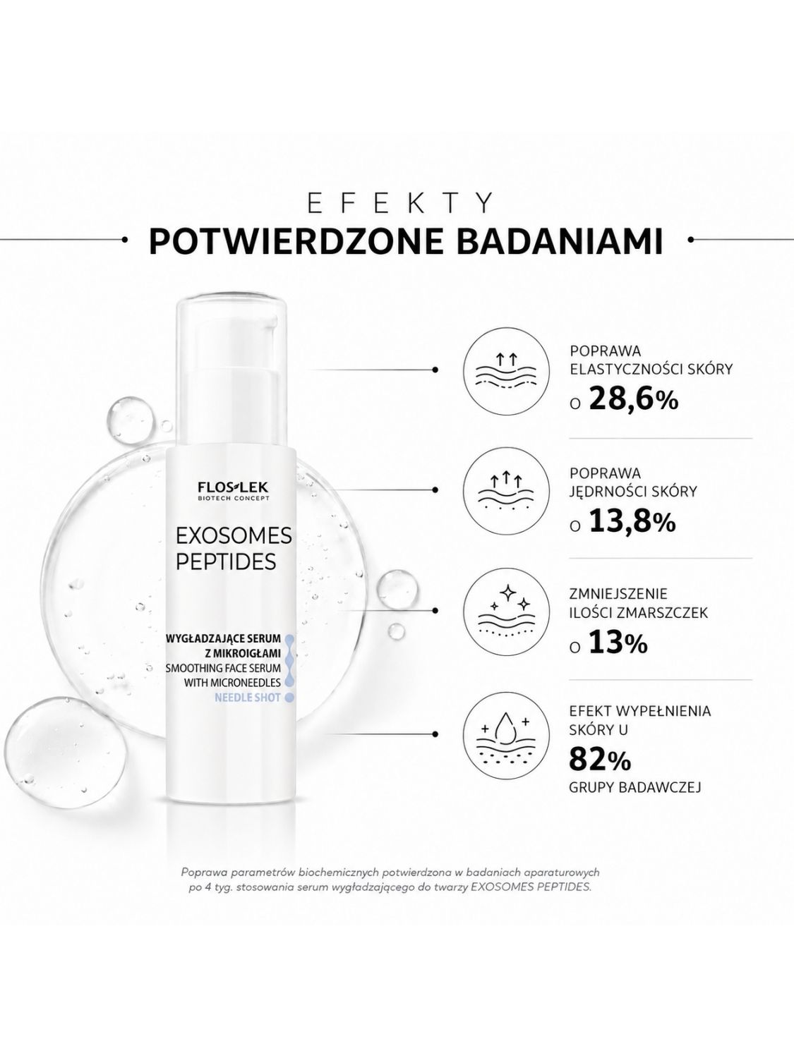 Wygładzające serum do twarzy z mikroigłami Spicule Floslek