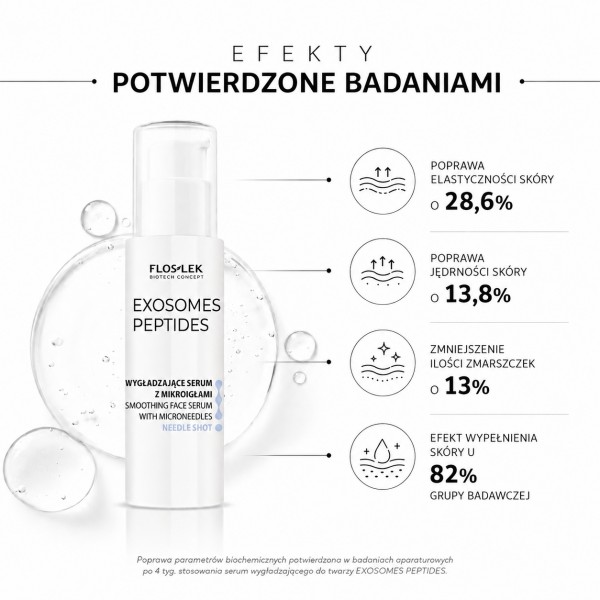 Vyhlazující sérum na obličej s mikrojehličkami Spicule PeptiSMOOTH NEEDLE SHOT 30 ml - Floslek