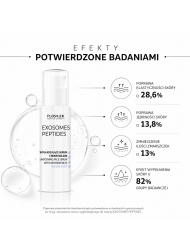 Wygładzające serum do twarzy z mikroigłami Spicule Floslek