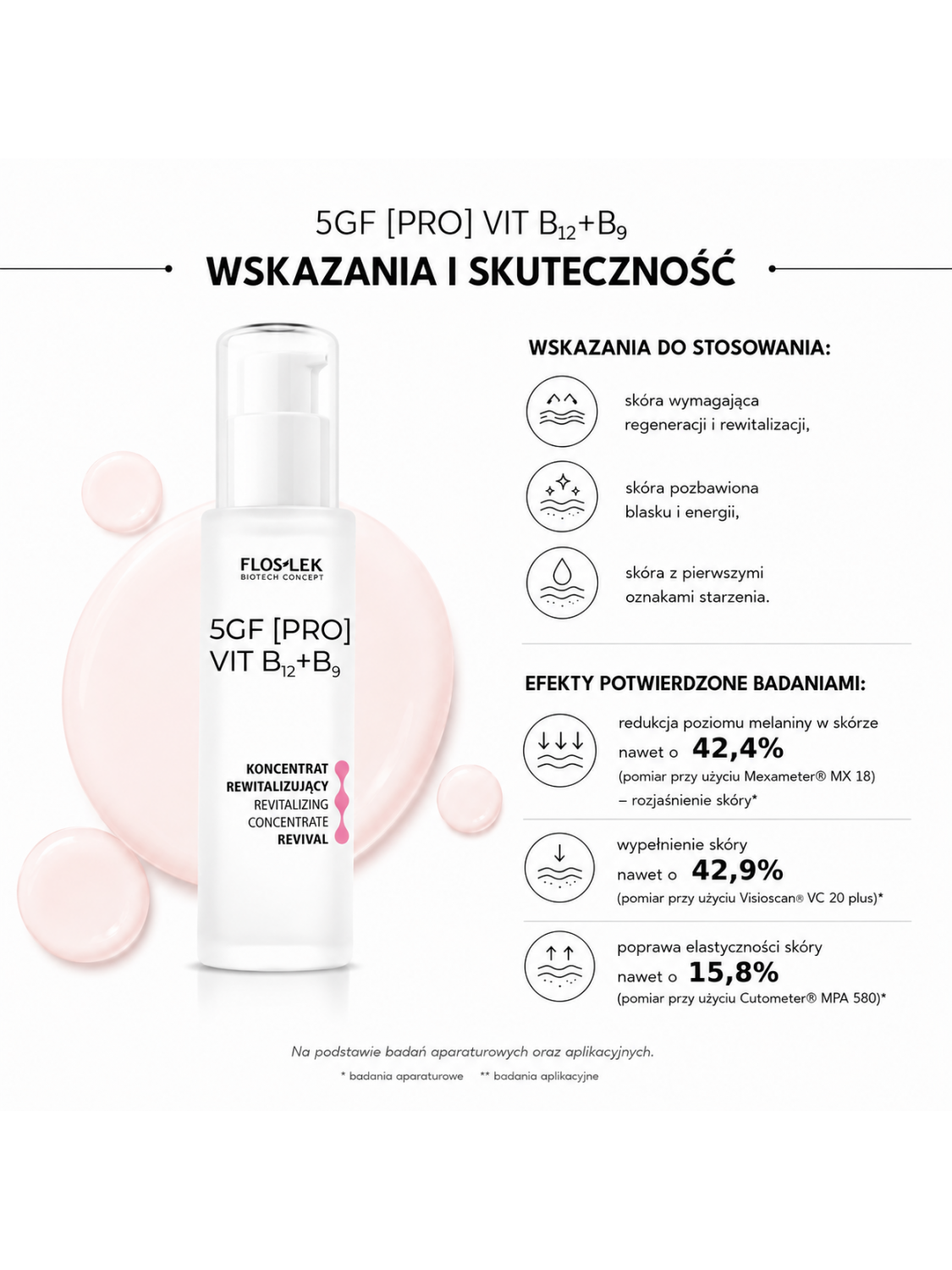 Koncentrat rewitalizujący do twarzy REVIVAL 30 ml 5GF