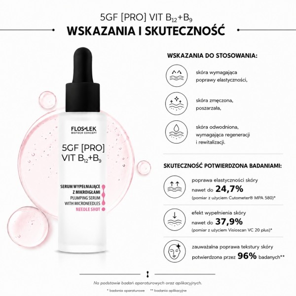 Vyplňující sérum s mikrojehlami na obličej NEEDLE SHOT 30 ml 5GF [PRO] VIT B12+B9 - Floslek