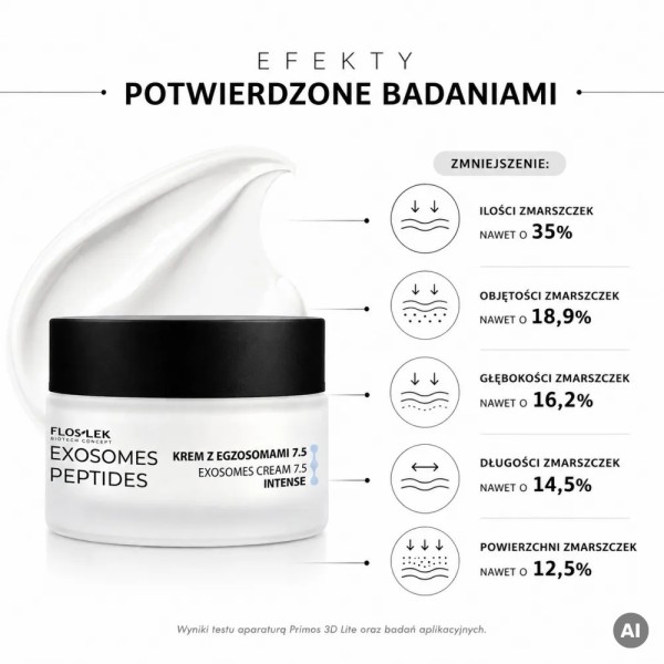 Krem z egzosomami INTENSE 7.5 do twarzy zwiększający gęstość skóry 50 ml - Floslek