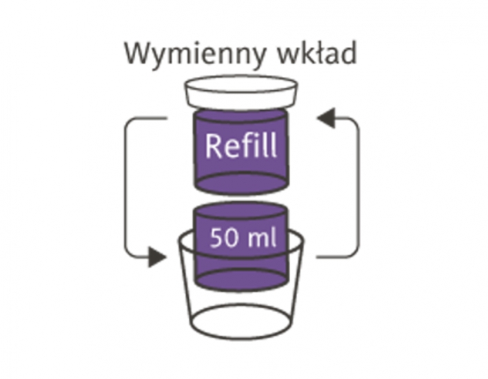 Era opakowań typu refill